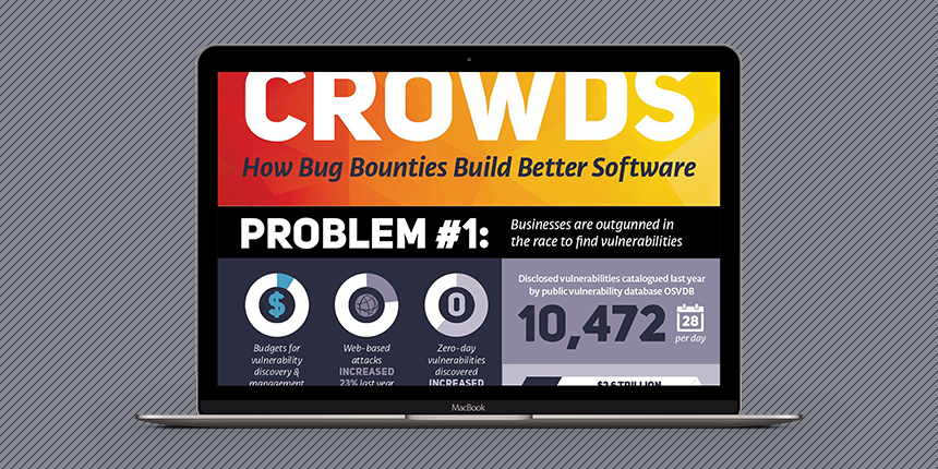 Bug Bounties, Visualized